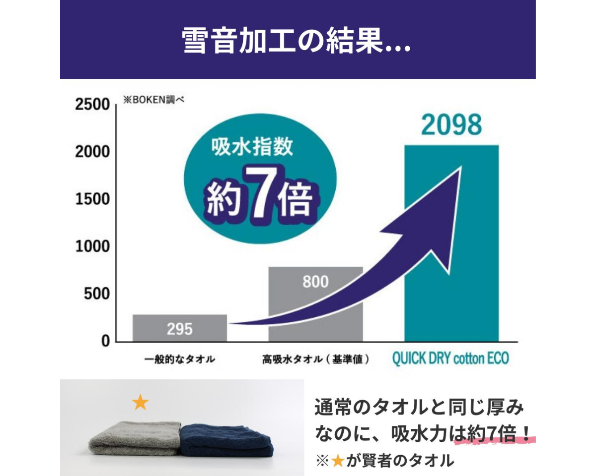 賢者のタオル スリムバスタオル（約34×100cm）同色3枚セット