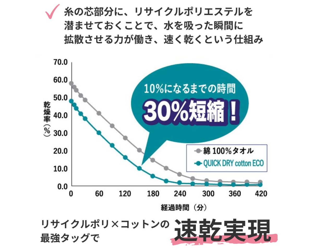 賢者のタオル スリムバスタオル（約34×100cm）同色3枚セット