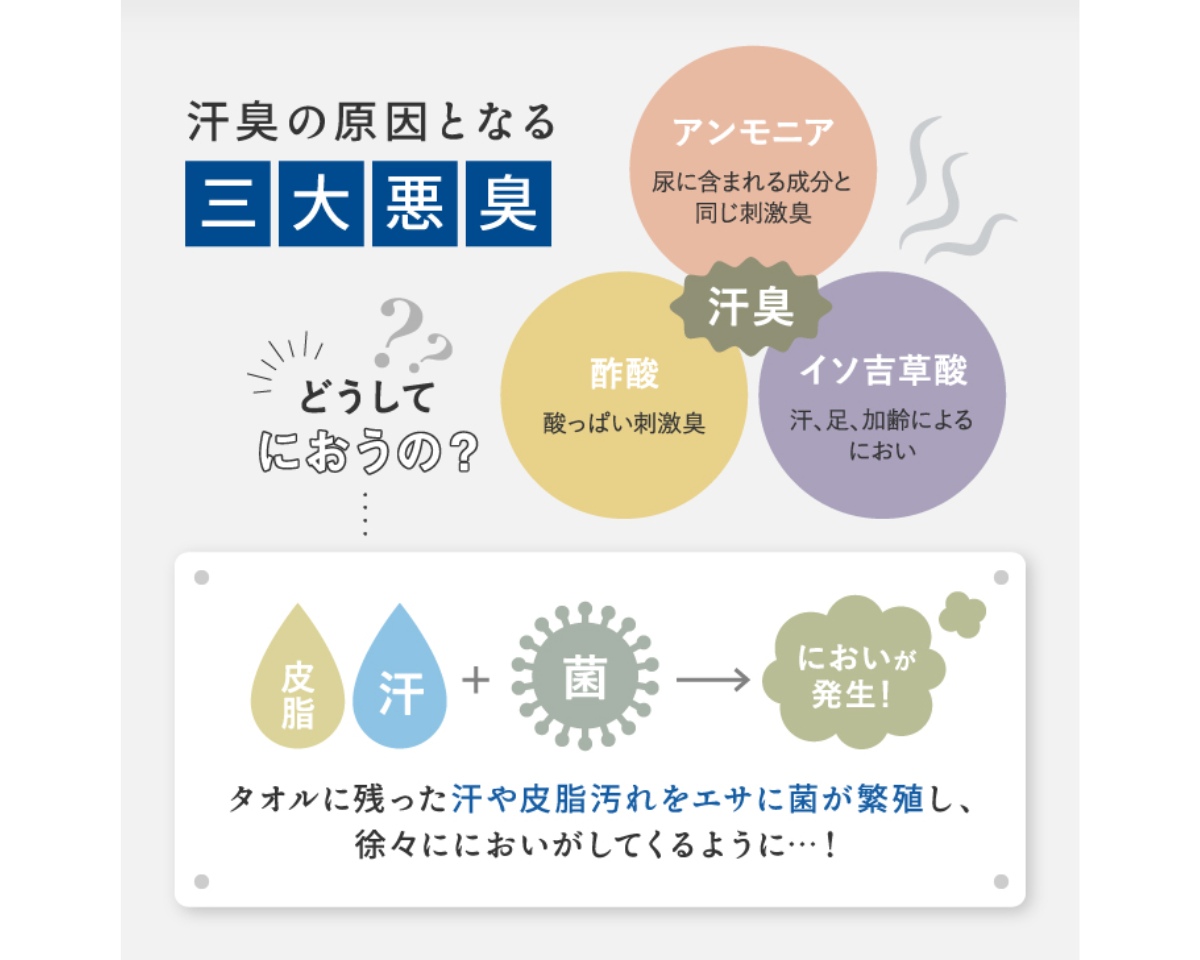 消臭革命！ ロングフェイスタオル単品