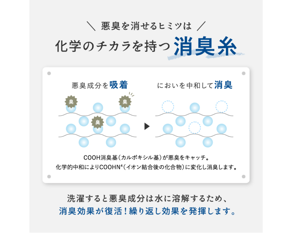 消臭革命！ ロングフェイスタオル単品