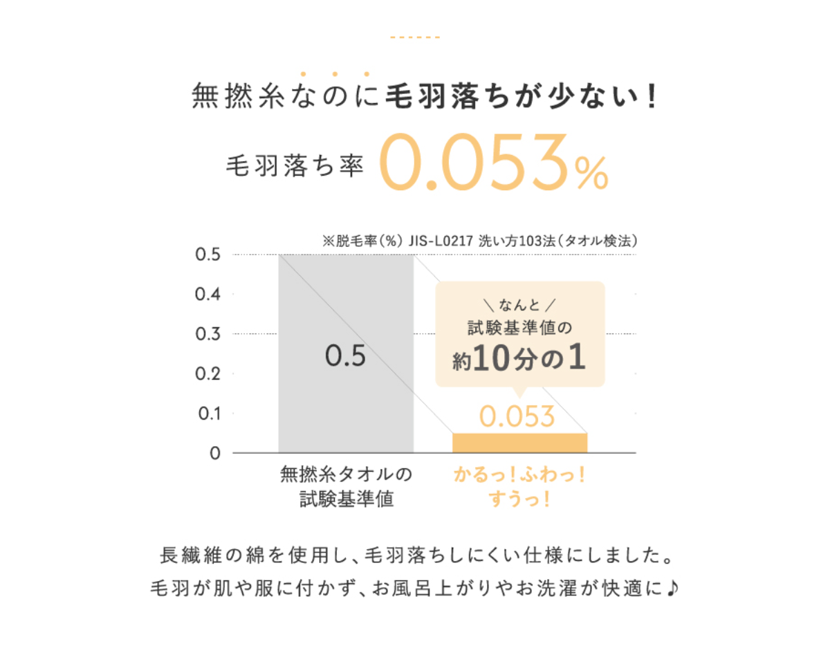 かるっ！ふわっ！すうっ！コンパクトバスタオル 同色2枚セット
