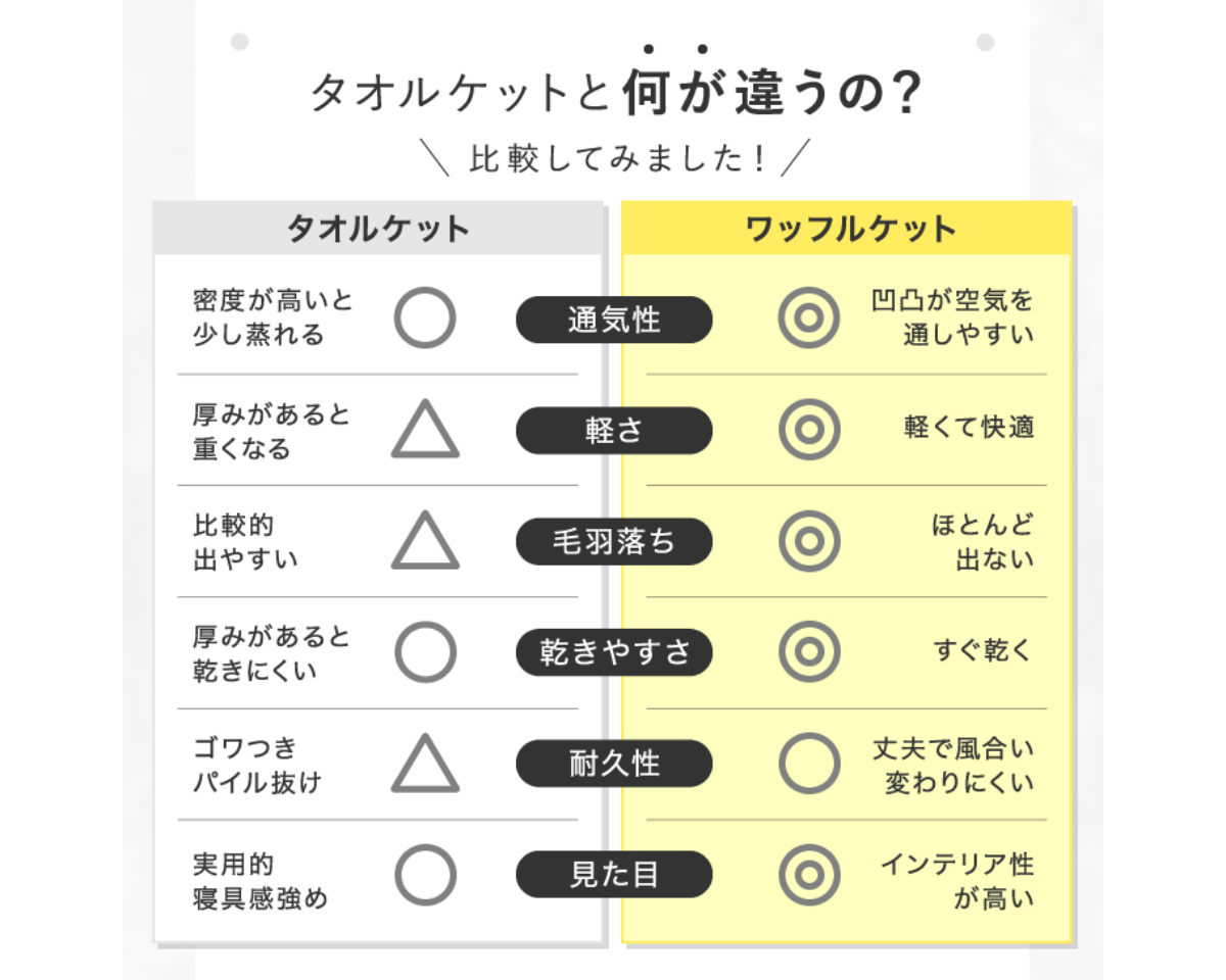 【新色登場！】今治タオル ワッフルケット シングルサイズ（140×190cm）