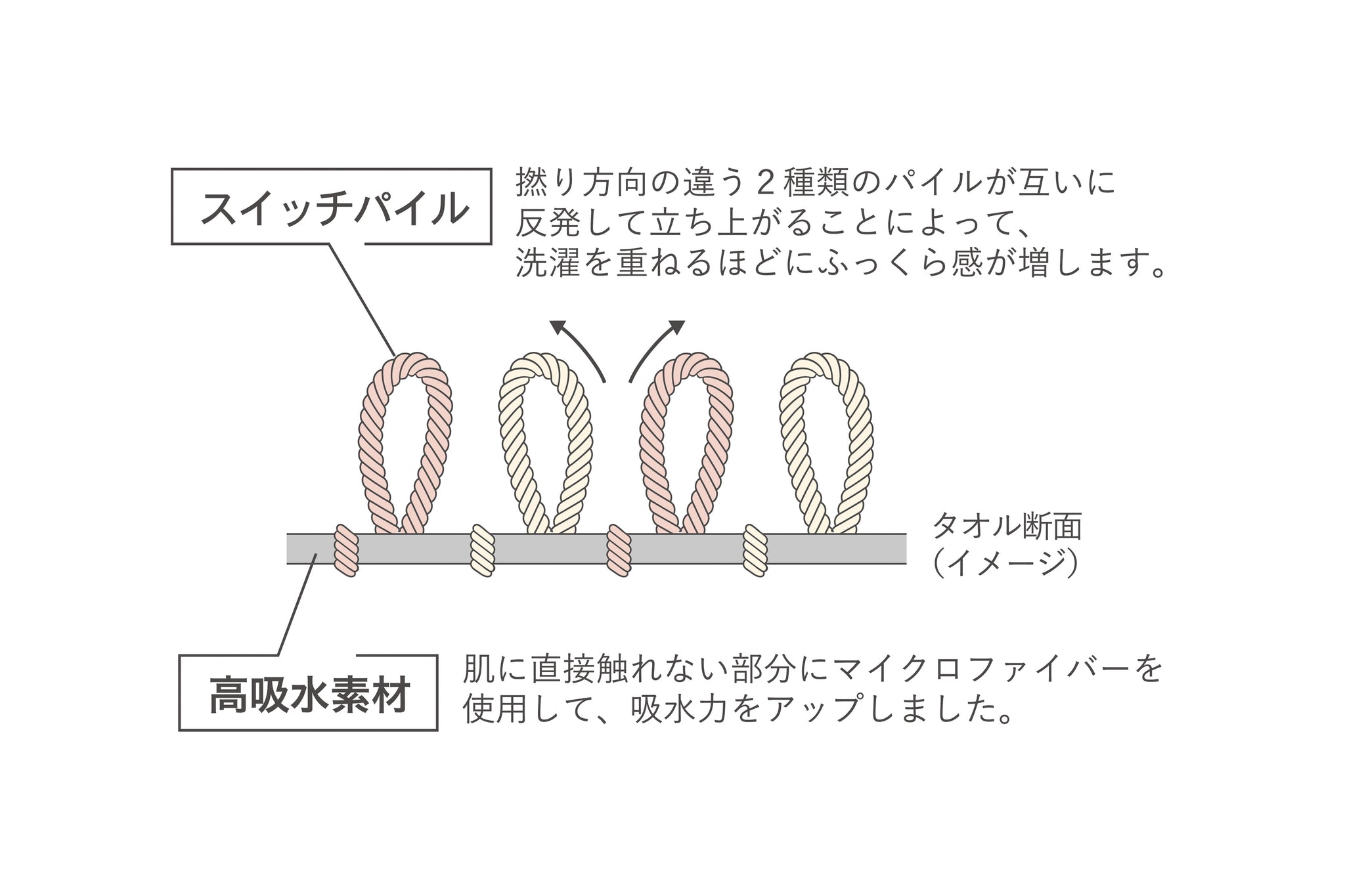 cocochiena ココチエナ フェイスタオル – タオルの通販 | トコトン